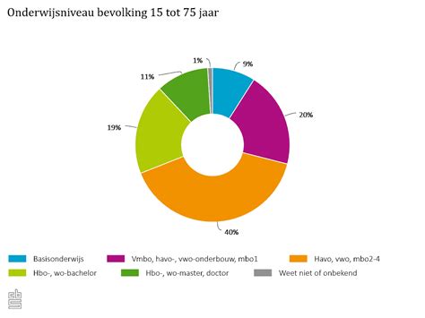 daten voor hoger opgeleiden|Beste Datingsites voor Hoger Opgeleiden Vergelijken。